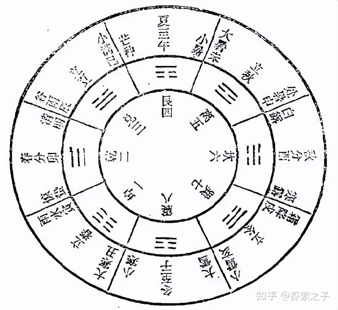 后天八卦用途_八卦网红的图片大全-_先天八卦用途