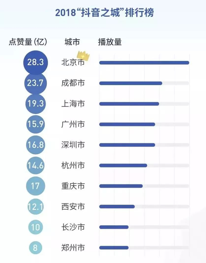 抖音热点明星视频怎么拍摄的,_抖音营销_游乐行业抖音推广